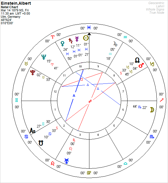 Albert Einstein Horoscope